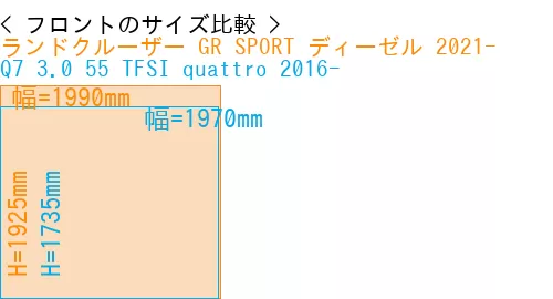 #ランドクルーザー GR SPORT ディーゼル 2021- + Q7 3.0 55 TFSI quattro 2016-